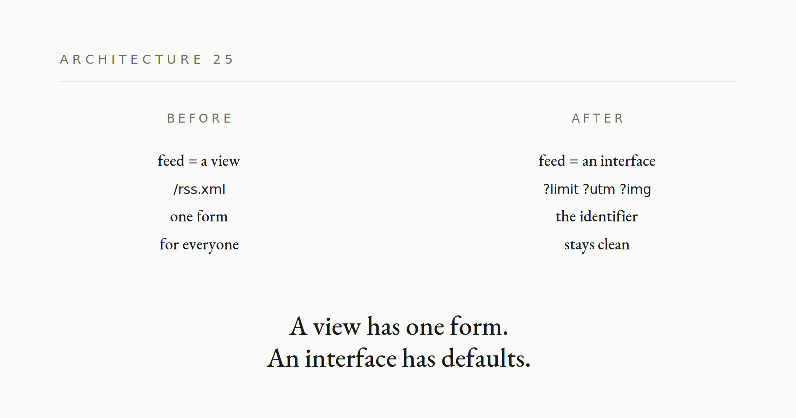 25 · A feed with parameters