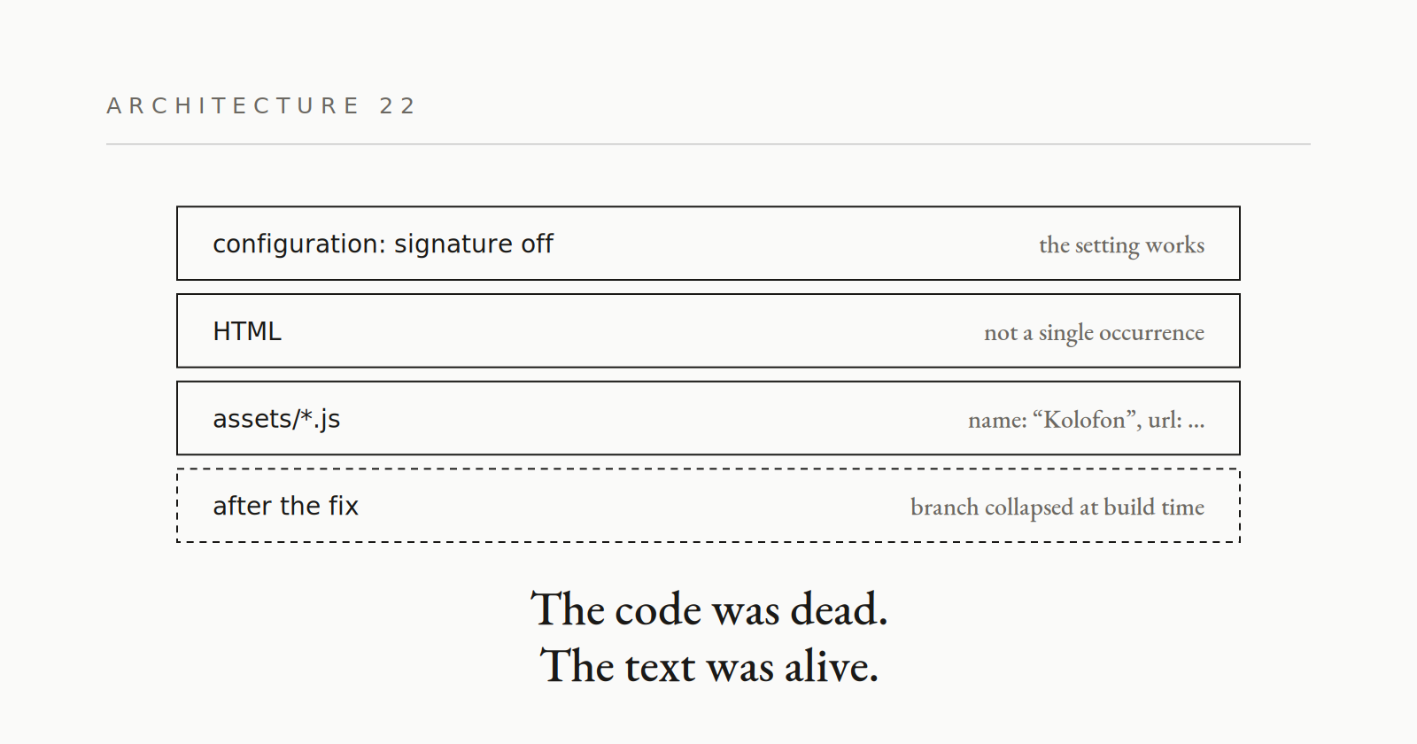 22 · An identity that can be erased