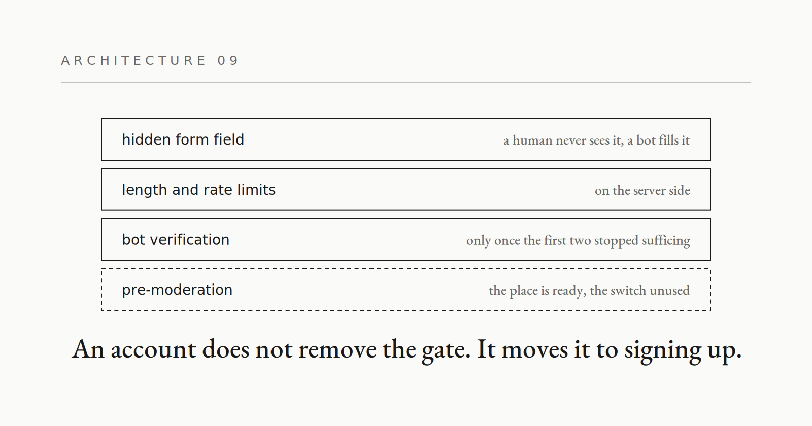 09 · Comments and anti-spam