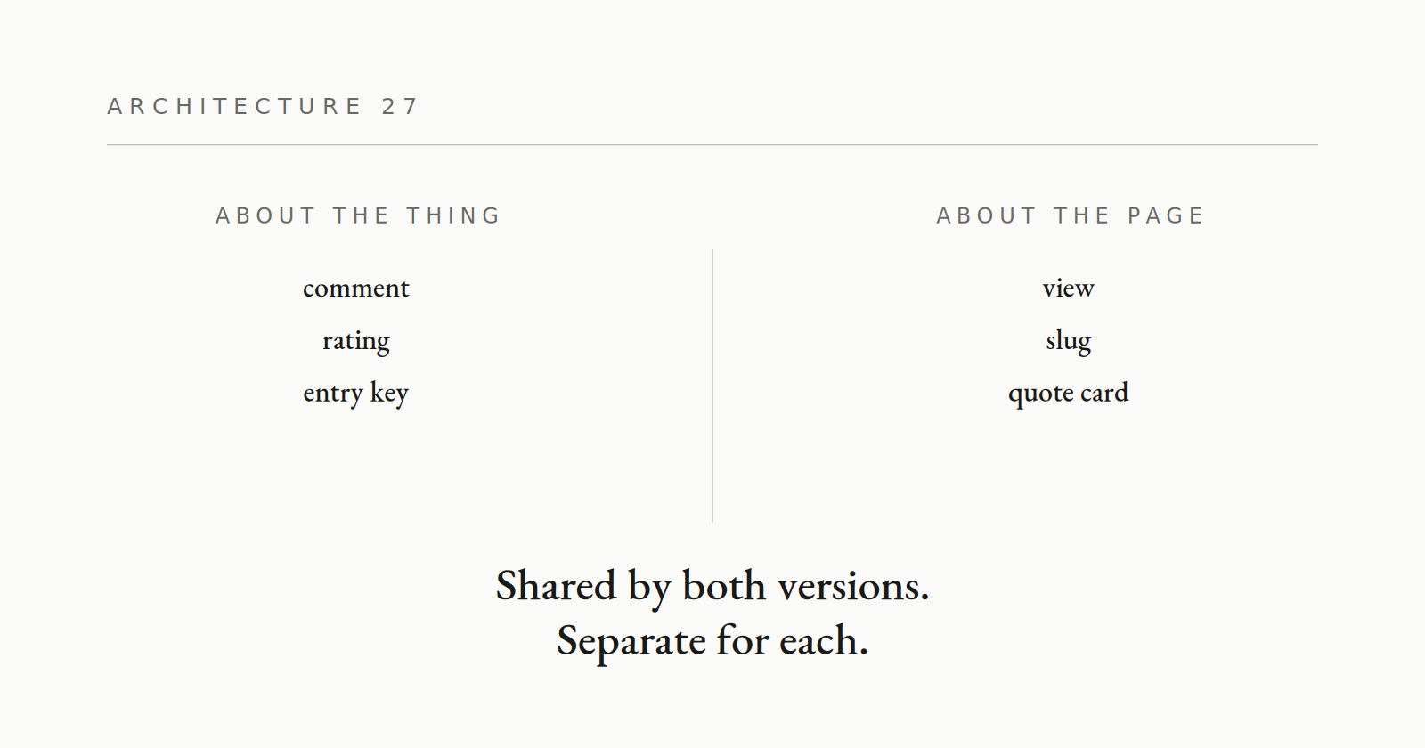 27 · The thing and the page