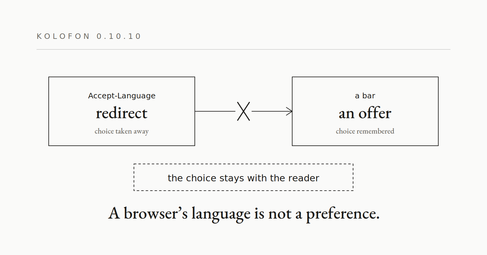 0.10.10 — a bar instead of a redirect