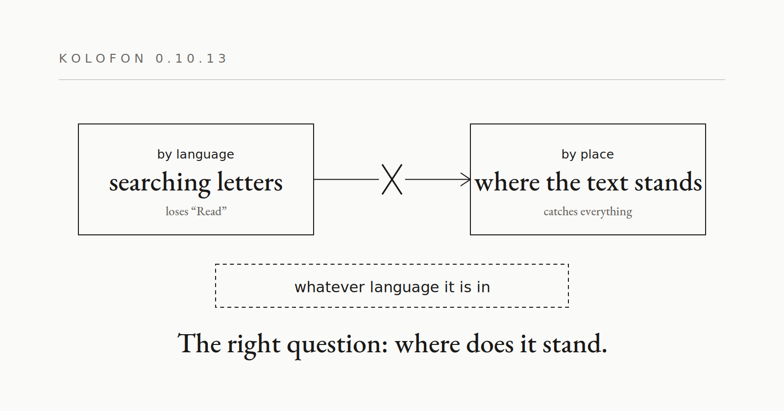 0.10.13 — not by language, by place