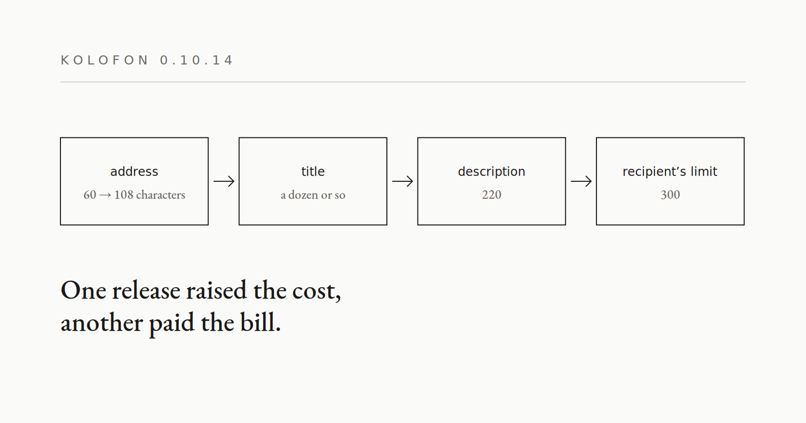 0.10.14 — description length as a parameter