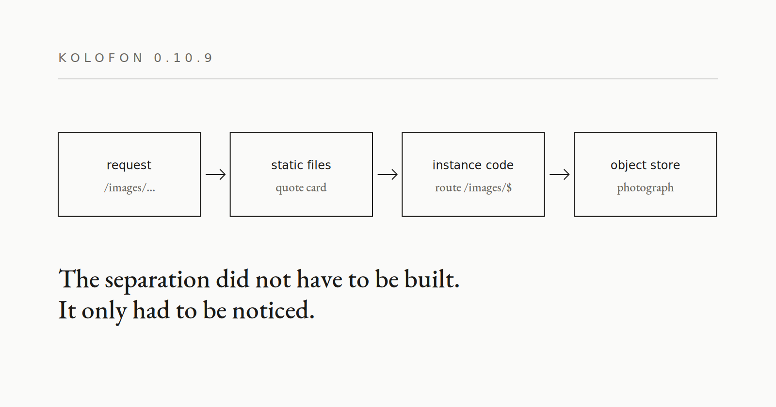 0.10.9 — photographs stand once