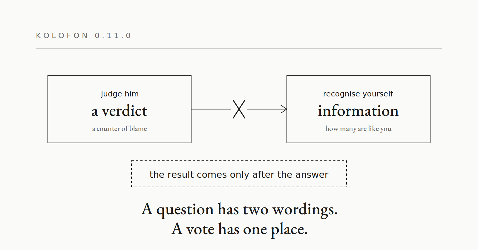 0.11.0 — a poll under the entry