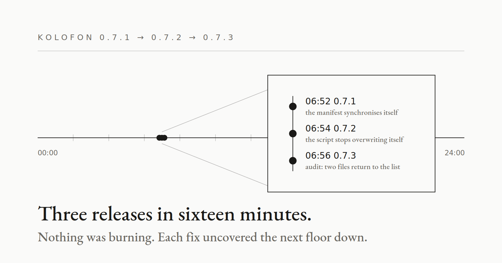0.7.1, 0.7.2, 0.7.3 — a trilogy in sixteen minutes