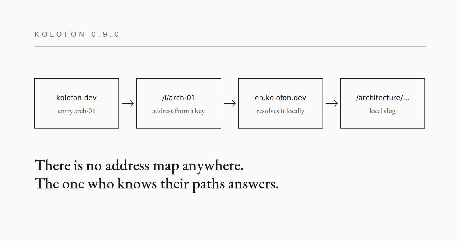0.9.0 — keys instead of an address map