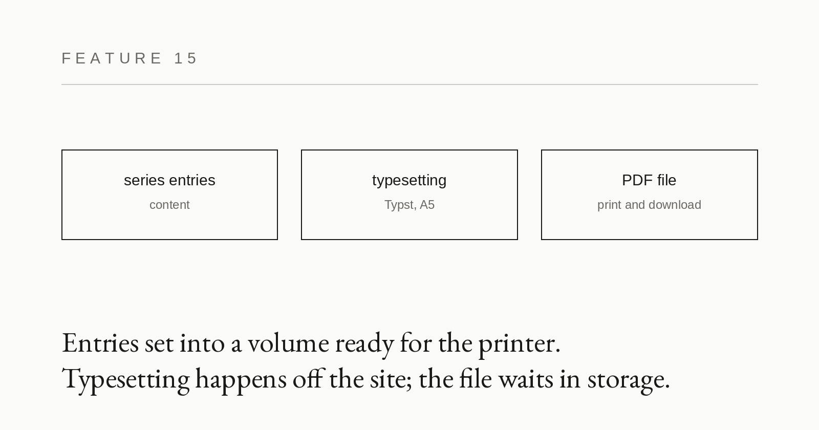 Feature card 15: A book for print