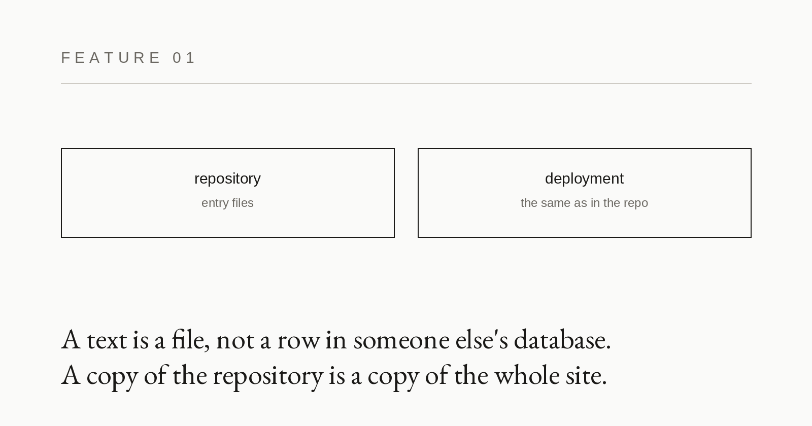 Feature card 01: Content in the repository