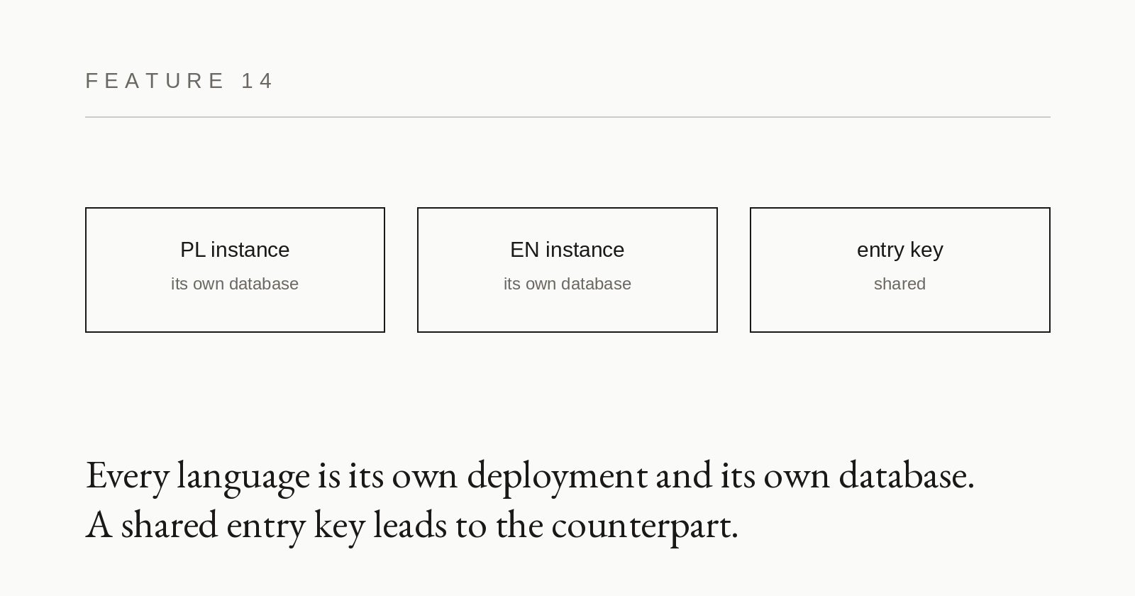 Feature card 14: Language versions
