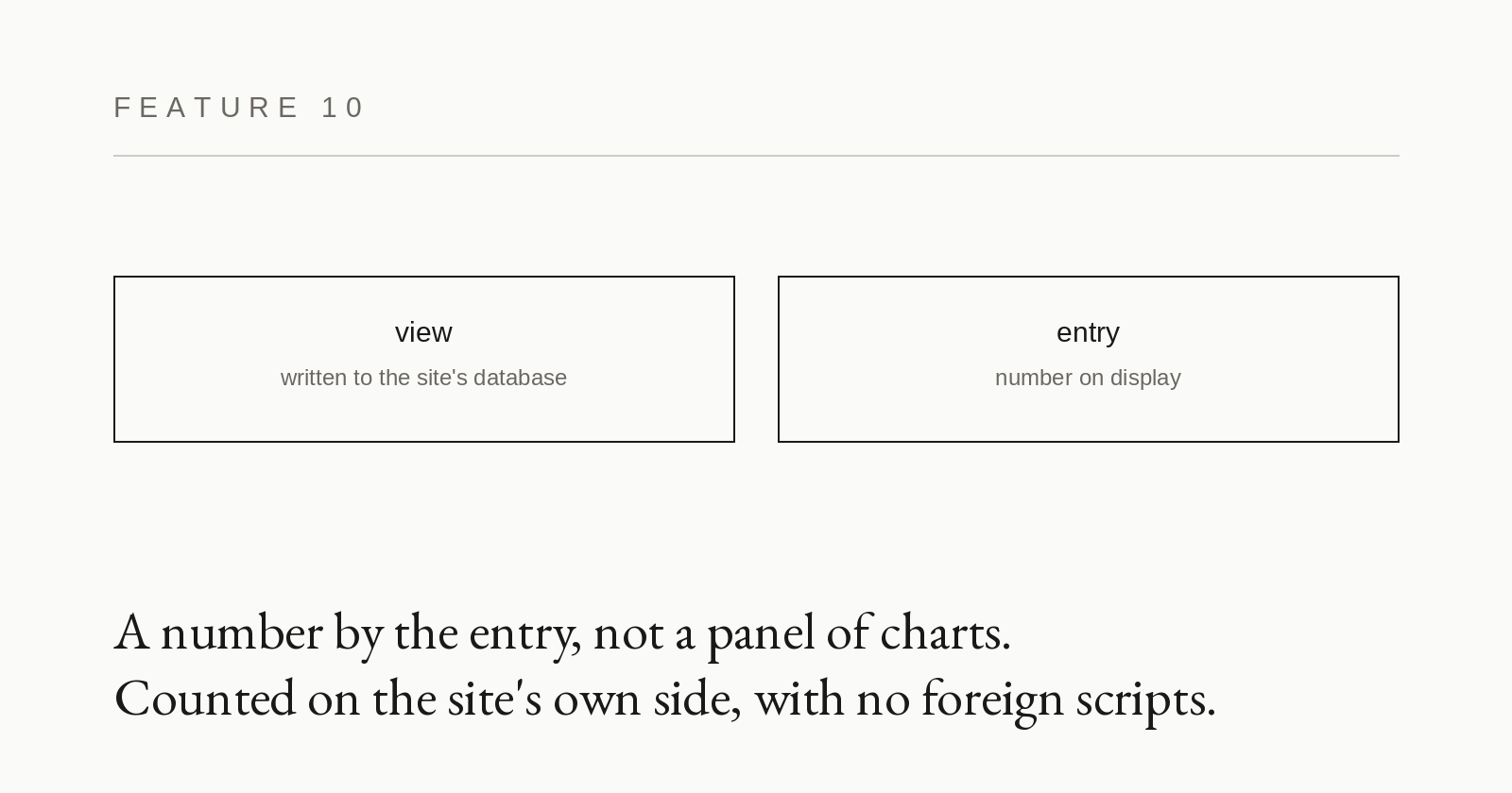 Feature card 10: View counter